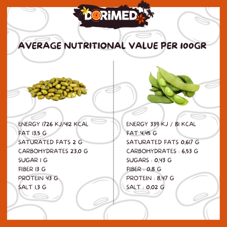 Fèves d'Edamame grillées légèrement salées kg