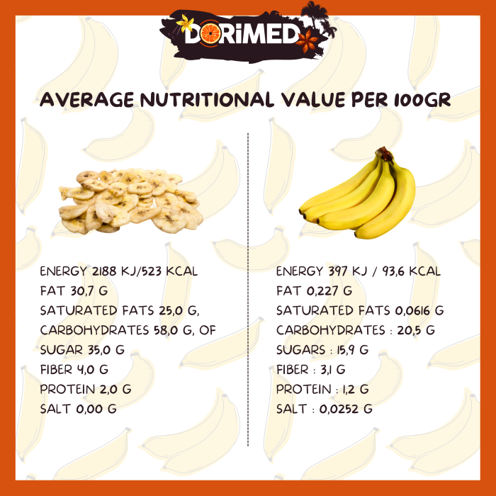 Banane en Chips 1Kg