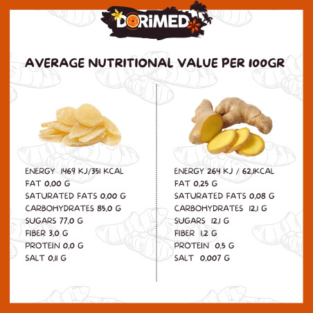 Gingembre Cristallisé 1Kg