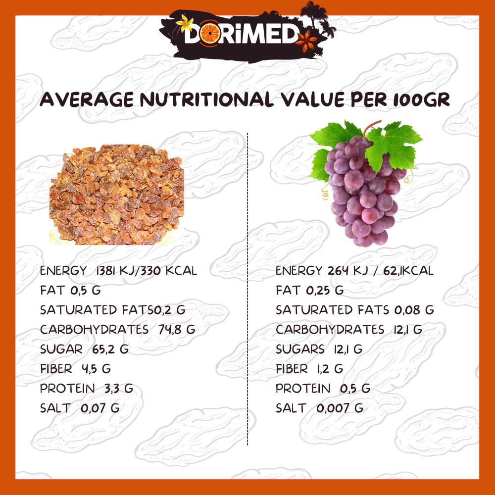 Quelle quantité de raisin sec par jour ? - Les Fruits Detendus