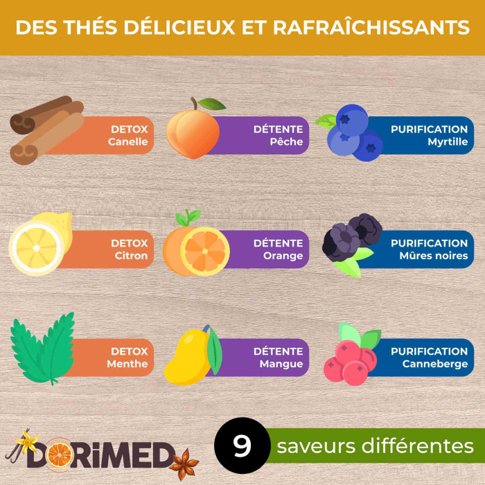 Assortiment de 9 Thés & infusions